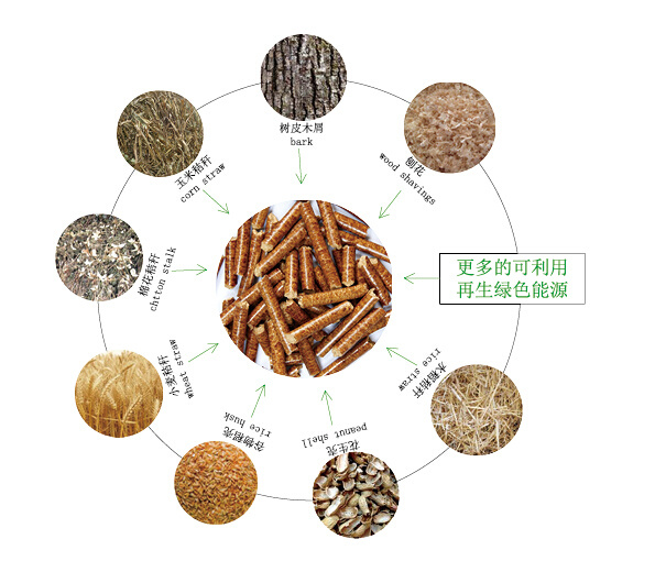 鋸末/木屑顆粒機(jī)的模具養(yǎng)護(hù)實(shí)現(xiàn)長久工作！