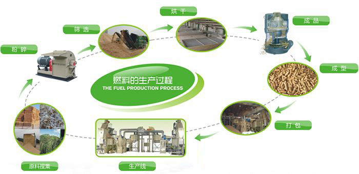 稻殼顆粒機(jī)在生產(chǎn)過程中遇到問題怎么解決？