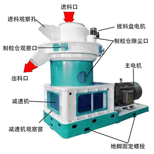 如何排查秸稈顆粒機(jī)料堵塞？